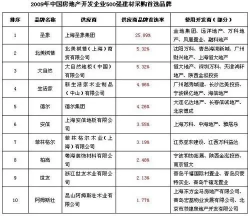 工程材料更新：让建筑更坚固、更环保