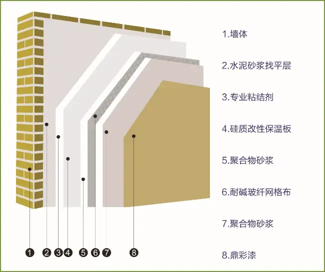 新型建材引领未来建筑革命