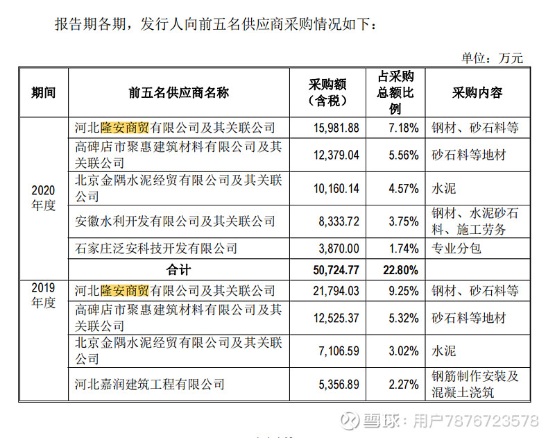 建筑材料供应商