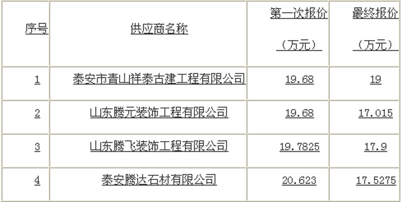 家居装修：如何挑选装饰材料