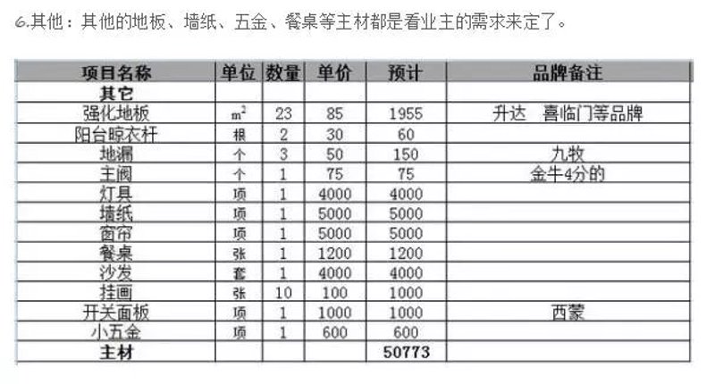 绿色生活 从选择环保建材开始